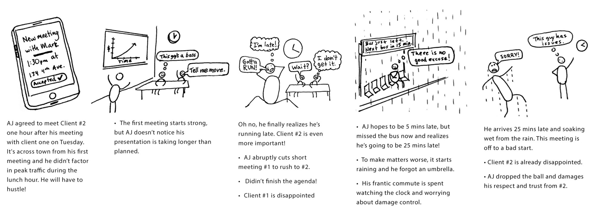 story-board one shows a fail scenario where a sales person is unprepared for rainy weather and transportation delays. They end up very rushed and jeopordize two sales opportunities scheduled back to back.